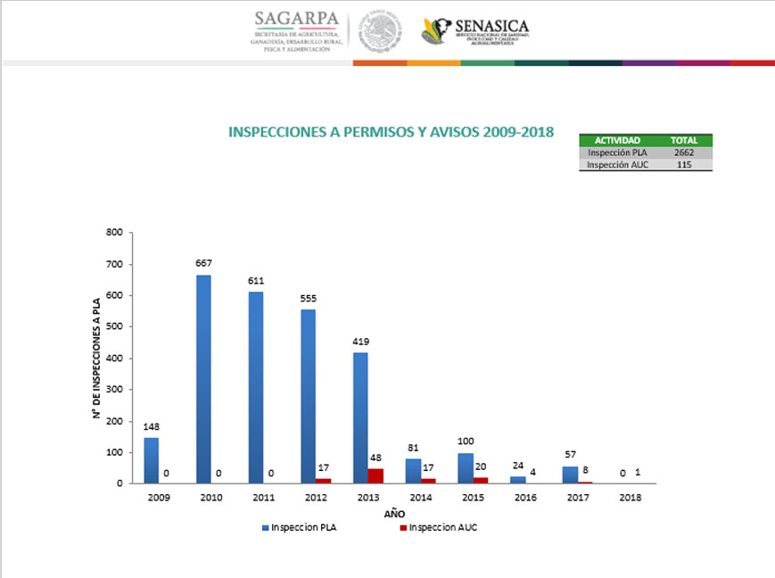 inspeccion permisos avisos 2018