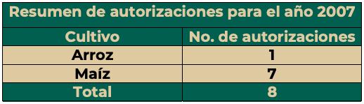 tabla 2007