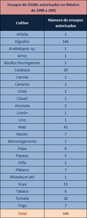 comparativo LFSV LBOGM tabla 032018