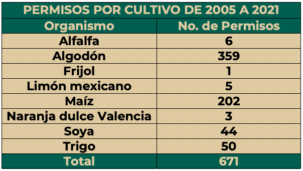 T estadisticas permisos 2005 2017