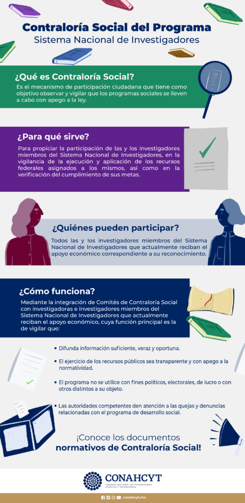 Contraloría Social del Programa SNI